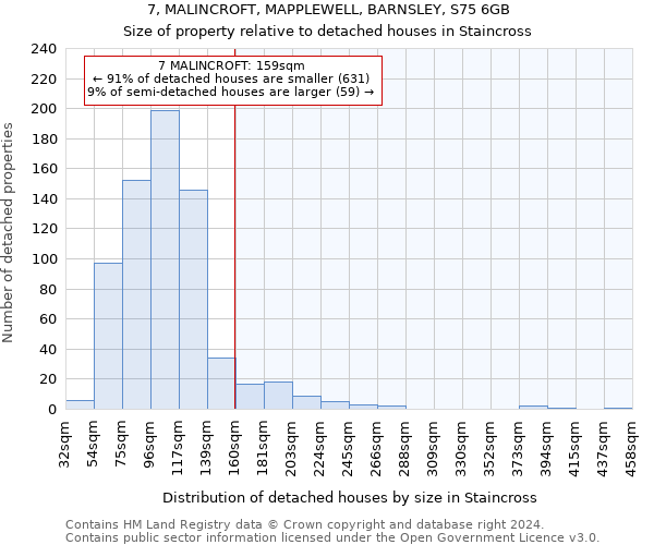 7, MALINCROFT, MAPPLEWELL, BARNSLEY, S75 6GB: Size of property relative to detached houses in Staincross