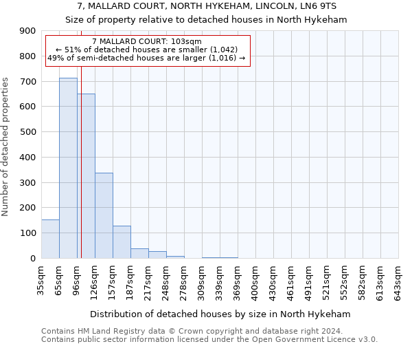 7, MALLARD COURT, NORTH HYKEHAM, LINCOLN, LN6 9TS: Size of property relative to detached houses in North Hykeham