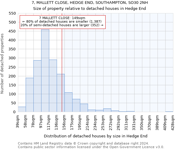 7, MALLETT CLOSE, HEDGE END, SOUTHAMPTON, SO30 2NH: Size of property relative to detached houses in Hedge End