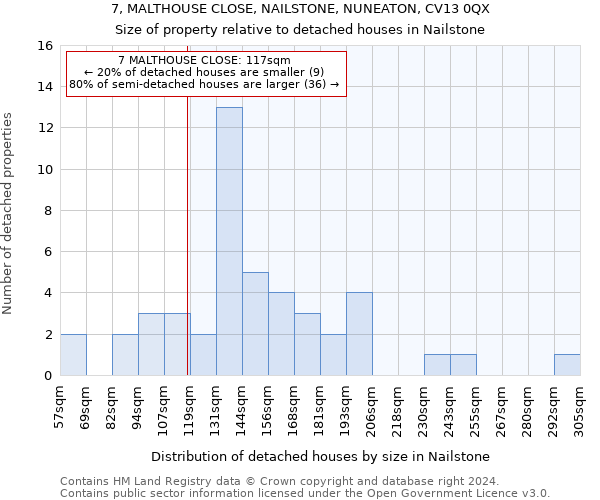 7, MALTHOUSE CLOSE, NAILSTONE, NUNEATON, CV13 0QX: Size of property relative to detached houses in Nailstone