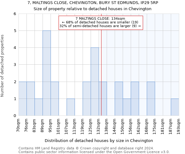 7, MALTINGS CLOSE, CHEVINGTON, BURY ST EDMUNDS, IP29 5RP: Size of property relative to detached houses in Chevington