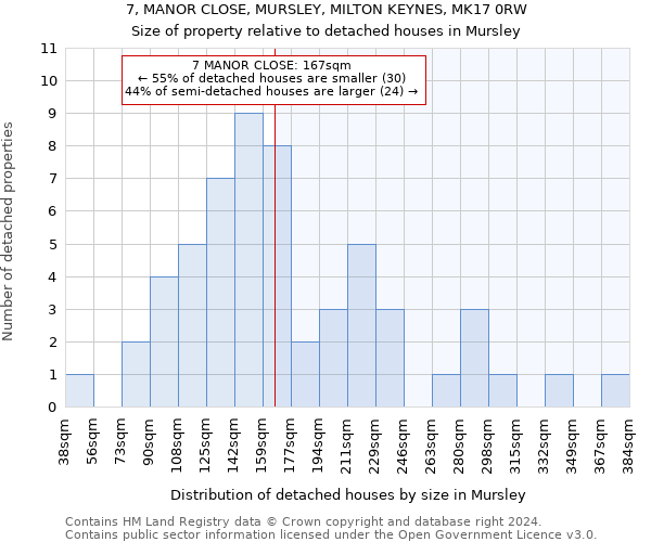 7, MANOR CLOSE, MURSLEY, MILTON KEYNES, MK17 0RW: Size of property relative to detached houses in Mursley