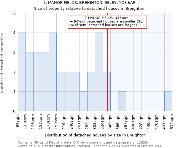 7, MANOR FIELDS, BREIGHTON, SELBY, YO8 6AF: Size of property relative to detached houses in Breighton