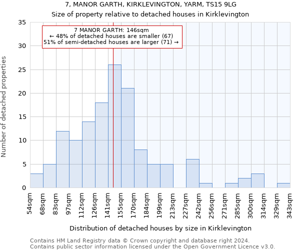 7, MANOR GARTH, KIRKLEVINGTON, YARM, TS15 9LG: Size of property relative to detached houses in Kirklevington