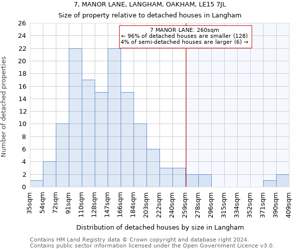 7, MANOR LANE, LANGHAM, OAKHAM, LE15 7JL: Size of property relative to detached houses in Langham