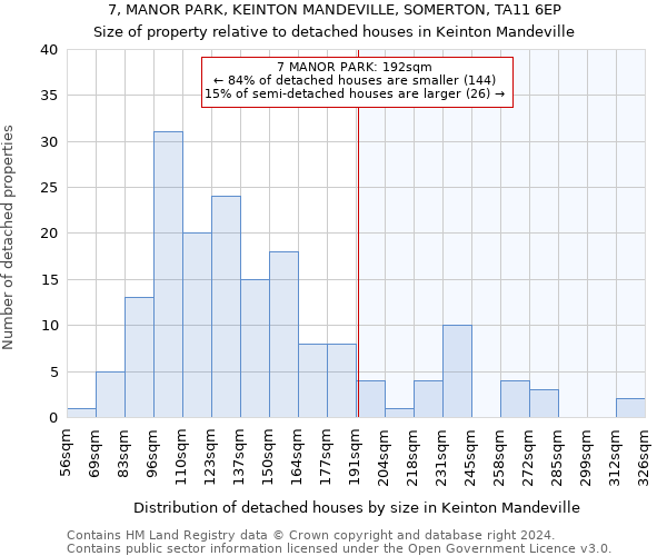 7, MANOR PARK, KEINTON MANDEVILLE, SOMERTON, TA11 6EP: Size of property relative to detached houses in Keinton Mandeville