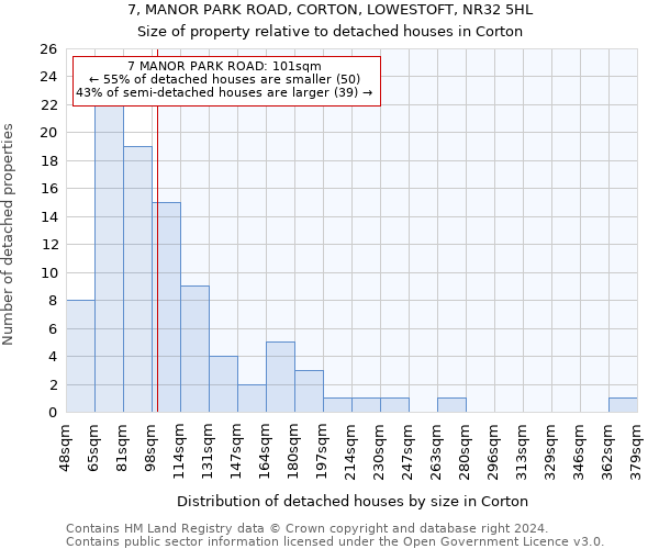 7, MANOR PARK ROAD, CORTON, LOWESTOFT, NR32 5HL: Size of property relative to detached houses in Corton