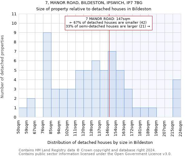 7, MANOR ROAD, BILDESTON, IPSWICH, IP7 7BG: Size of property relative to detached houses in Bildeston