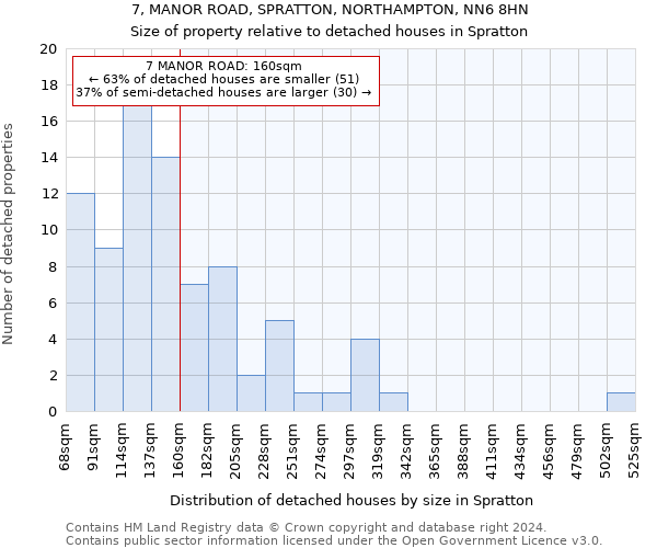 7, MANOR ROAD, SPRATTON, NORTHAMPTON, NN6 8HN: Size of property relative to detached houses in Spratton