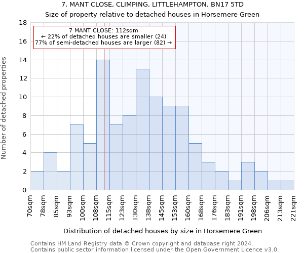 7, MANT CLOSE, CLIMPING, LITTLEHAMPTON, BN17 5TD: Size of property relative to detached houses in Horsemere Green