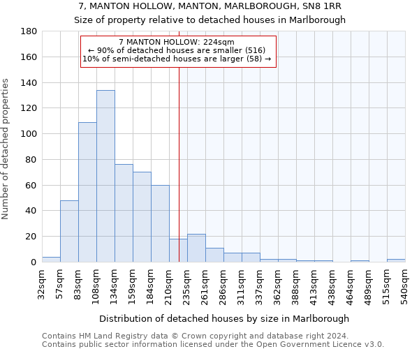 7, MANTON HOLLOW, MANTON, MARLBOROUGH, SN8 1RR: Size of property relative to detached houses in Marlborough