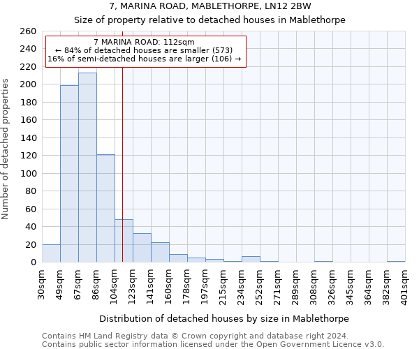 7, MARINA ROAD, MABLETHORPE, LN12 2BW: Size of property relative to detached houses in Mablethorpe