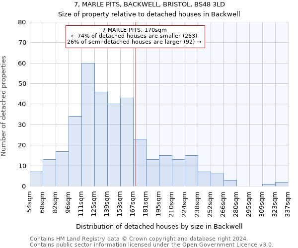 7, MARLE PITS, BACKWELL, BRISTOL, BS48 3LD: Size of property relative to detached houses in Backwell