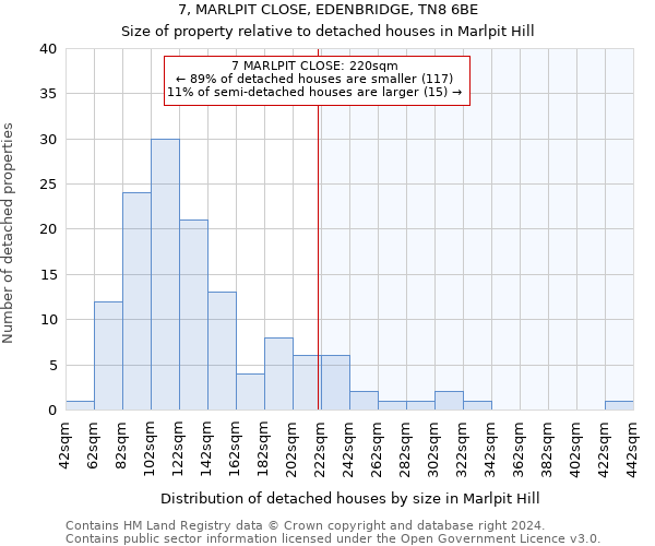 7, MARLPIT CLOSE, EDENBRIDGE, TN8 6BE: Size of property relative to detached houses in Marlpit Hill