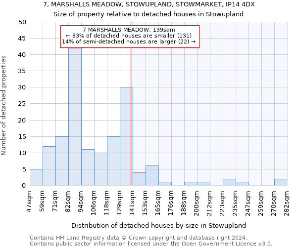 7, MARSHALLS MEADOW, STOWUPLAND, STOWMARKET, IP14 4DX: Size of property relative to detached houses in Stowupland