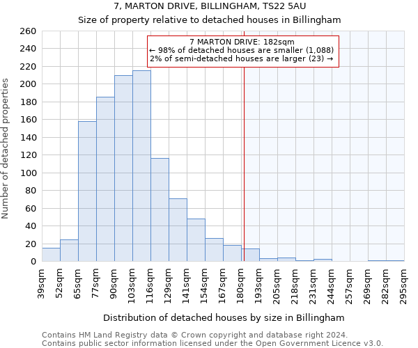 7, MARTON DRIVE, BILLINGHAM, TS22 5AU: Size of property relative to detached houses in Billingham