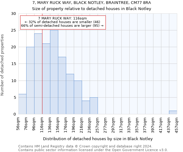 7, MARY RUCK WAY, BLACK NOTLEY, BRAINTREE, CM77 8RA: Size of property relative to detached houses in Black Notley