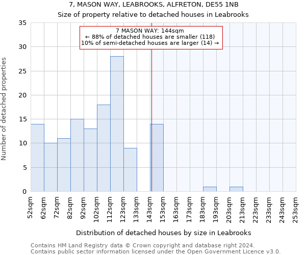 7, MASON WAY, LEABROOKS, ALFRETON, DE55 1NB: Size of property relative to detached houses in Leabrooks