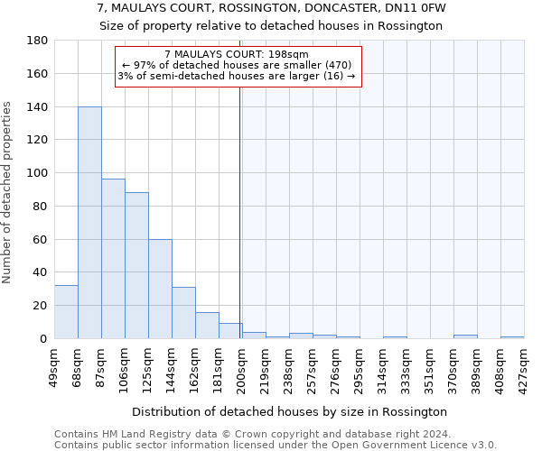 7, MAULAYS COURT, ROSSINGTON, DONCASTER, DN11 0FW: Size of property relative to detached houses in Rossington