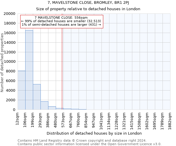 7, MAVELSTONE CLOSE, BROMLEY, BR1 2PJ: Size of property relative to detached houses in London