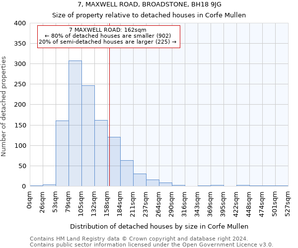 7, MAXWELL ROAD, BROADSTONE, BH18 9JG: Size of property relative to detached houses in Corfe Mullen