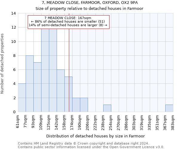 7, MEADOW CLOSE, FARMOOR, OXFORD, OX2 9PA: Size of property relative to detached houses in Farmoor