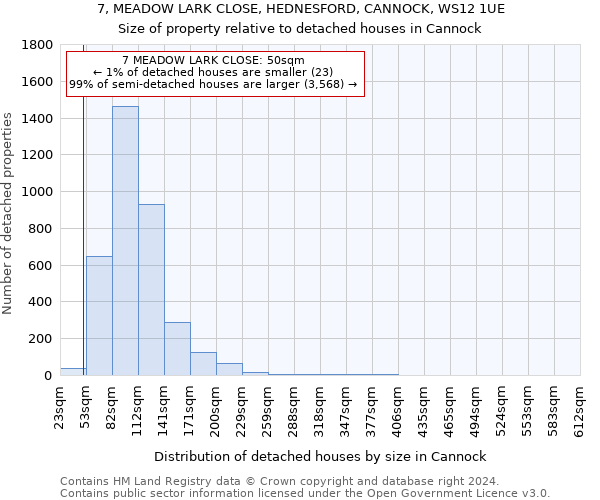 7, MEADOW LARK CLOSE, HEDNESFORD, CANNOCK, WS12 1UE: Size of property relative to detached houses in Cannock