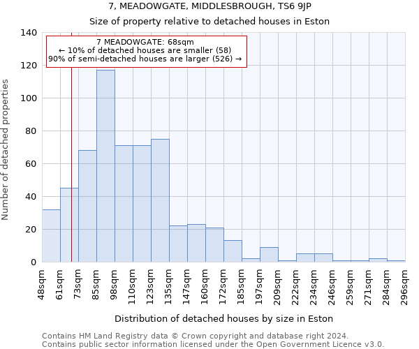 7, MEADOWGATE, MIDDLESBROUGH, TS6 9JP: Size of property relative to detached houses in Eston