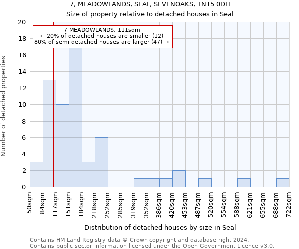 7, MEADOWLANDS, SEAL, SEVENOAKS, TN15 0DH: Size of property relative to detached houses in Seal