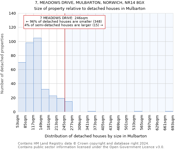 7, MEADOWS DRIVE, MULBARTON, NORWICH, NR14 8GX: Size of property relative to detached houses in Mulbarton