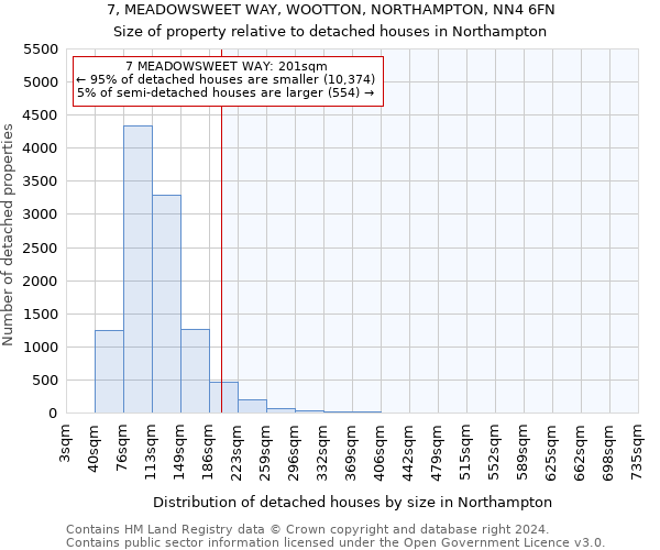 7, MEADOWSWEET WAY, WOOTTON, NORTHAMPTON, NN4 6FN: Size of property relative to detached houses in Northampton