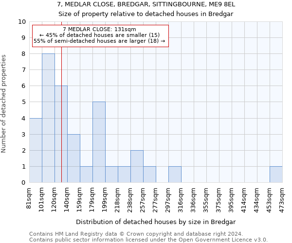 7, MEDLAR CLOSE, BREDGAR, SITTINGBOURNE, ME9 8EL: Size of property relative to detached houses in Bredgar