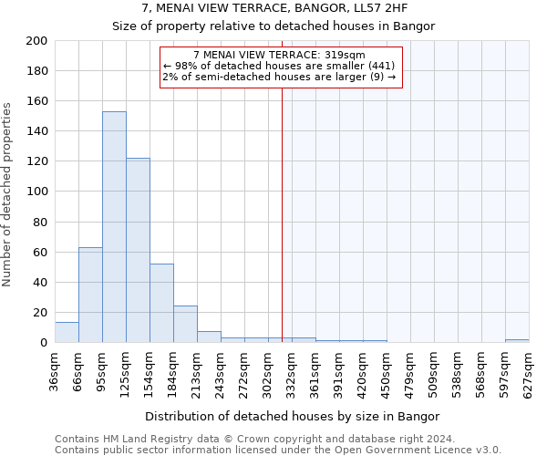 7, MENAI VIEW TERRACE, BANGOR, LL57 2HF: Size of property relative to detached houses in Bangor