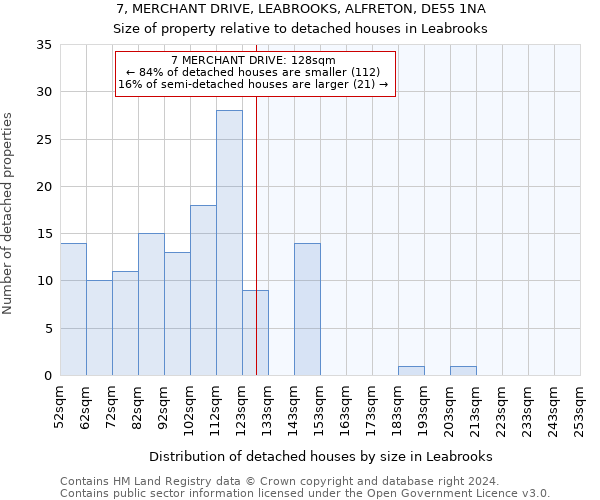 7, MERCHANT DRIVE, LEABROOKS, ALFRETON, DE55 1NA: Size of property relative to detached houses in Leabrooks