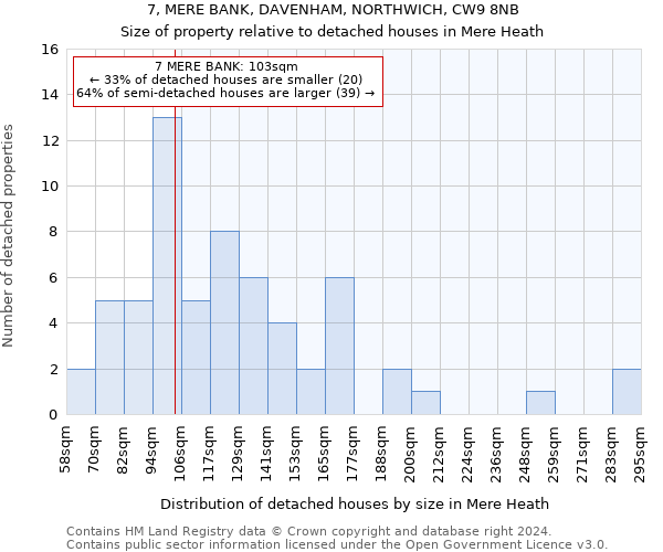 7, MERE BANK, DAVENHAM, NORTHWICH, CW9 8NB: Size of property relative to detached houses in Mere Heath