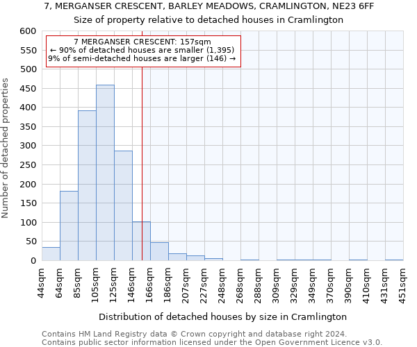 7, MERGANSER CRESCENT, BARLEY MEADOWS, CRAMLINGTON, NE23 6FF: Size of property relative to detached houses in Cramlington