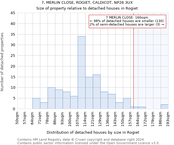 7, MERLIN CLOSE, ROGIET, CALDICOT, NP26 3UX: Size of property relative to detached houses in Rogiet