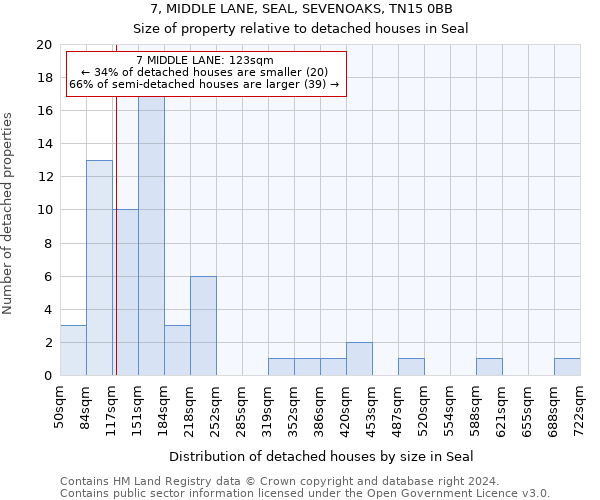 7, MIDDLE LANE, SEAL, SEVENOAKS, TN15 0BB: Size of property relative to detached houses in Seal