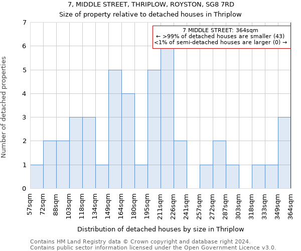 7, MIDDLE STREET, THRIPLOW, ROYSTON, SG8 7RD: Size of property relative to detached houses in Thriplow