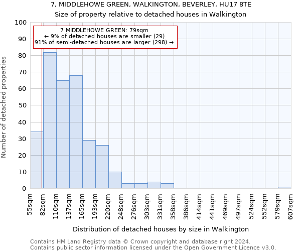 7, MIDDLEHOWE GREEN, WALKINGTON, BEVERLEY, HU17 8TE: Size of property relative to detached houses in Walkington