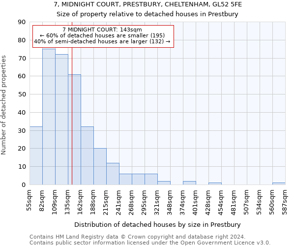 7, MIDNIGHT COURT, PRESTBURY, CHELTENHAM, GL52 5FE: Size of property relative to detached houses in Prestbury