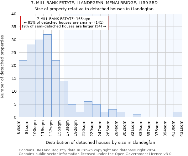 7, MILL BANK ESTATE, LLANDEGFAN, MENAI BRIDGE, LL59 5RD: Size of property relative to detached houses in Llandegfan