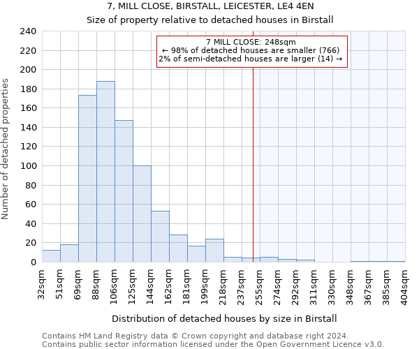 7, MILL CLOSE, BIRSTALL, LEICESTER, LE4 4EN: Size of property relative to detached houses in Birstall