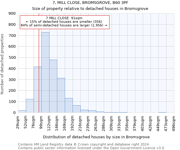 7, MILL CLOSE, BROMSGROVE, B60 3PF: Size of property relative to detached houses in Bromsgrove