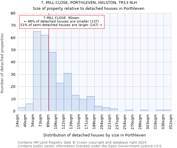 7, MILL CLOSE, PORTHLEVEN, HELSTON, TR13 9LH: Size of property relative to detached houses in Porthleven