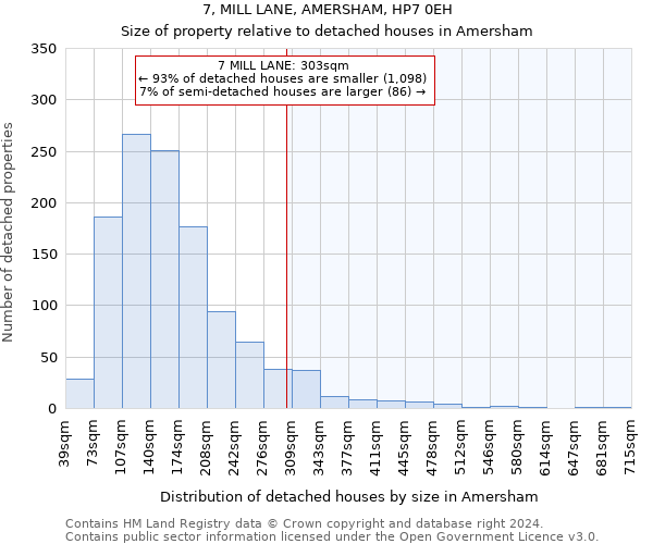 7, MILL LANE, AMERSHAM, HP7 0EH: Size of property relative to detached houses in Amersham