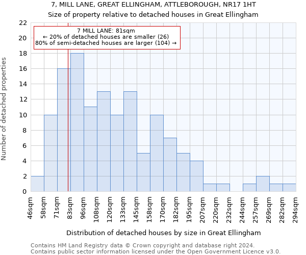 7, MILL LANE, GREAT ELLINGHAM, ATTLEBOROUGH, NR17 1HT: Size of property relative to detached houses in Great Ellingham