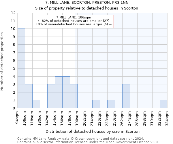 7, MILL LANE, SCORTON, PRESTON, PR3 1NN: Size of property relative to detached houses in Scorton