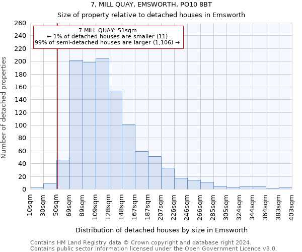 7, MILL QUAY, EMSWORTH, PO10 8BT: Size of property relative to detached houses in Emsworth