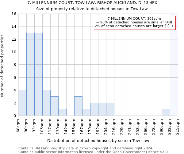 7, MILLENNIUM COURT, TOW LAW, BISHOP AUCKLAND, DL13 4EX: Size of property relative to detached houses in Tow Law